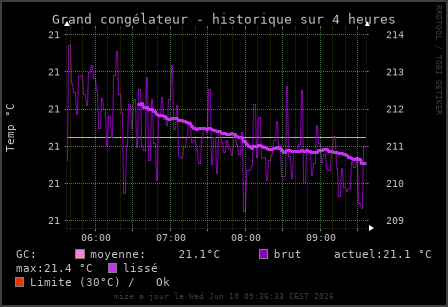 grand congelateur