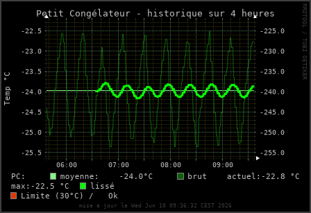 petit congelateur