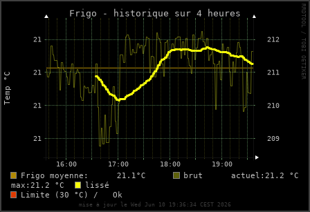 frigo