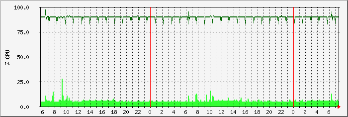 cpu