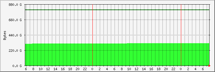 disk usage /home file system