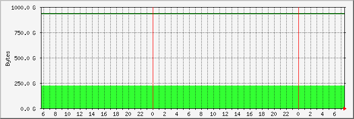 disk usage /mnt/home2 file system