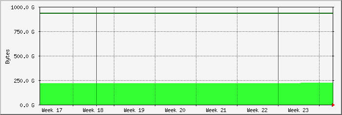 month