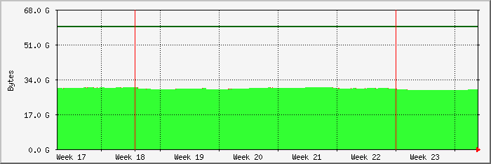 month
