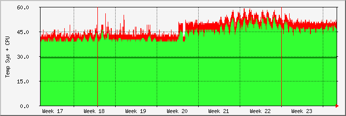 month