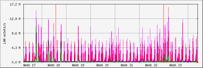 month