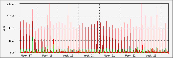 month