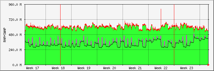 month