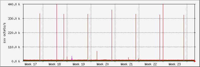 month