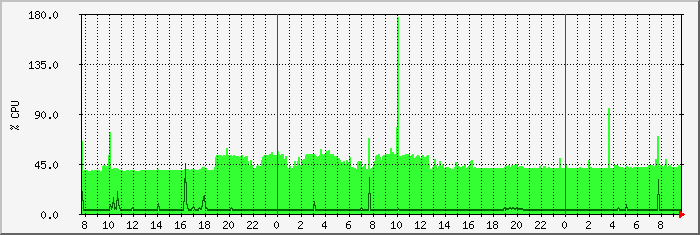 cpu