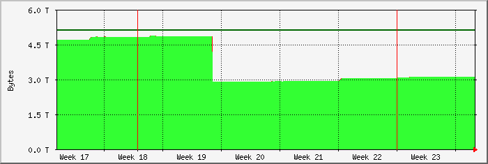 month