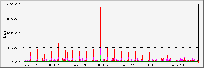 month