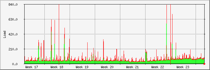 month
