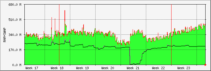 month