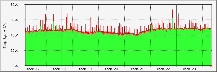 month