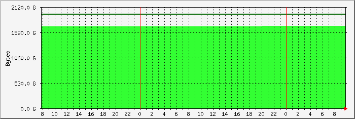 disk usage naspi-hdd-p file system