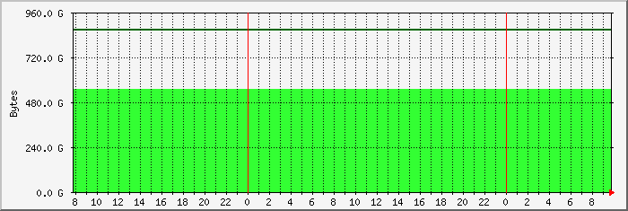 disk usage naspi-photoweb file system