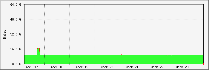 month