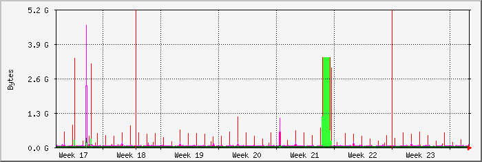 month
