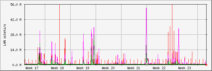 month