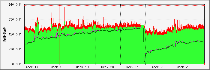 month