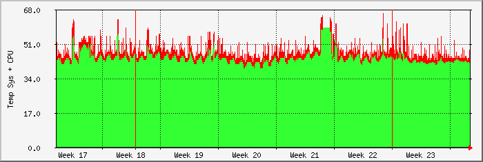 month