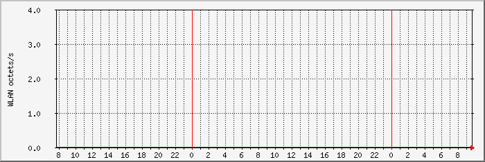 wlan