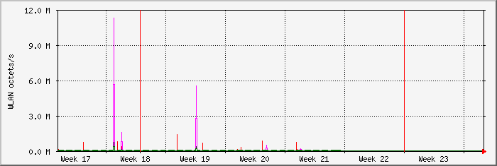 month