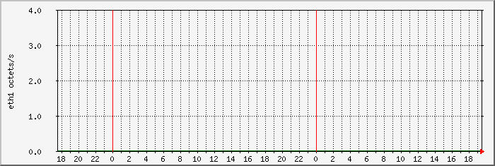 eth1