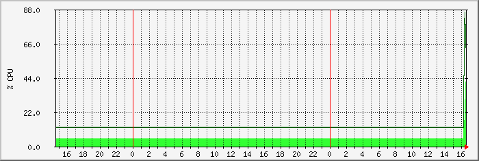cpu