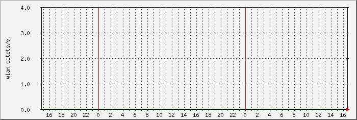 wlan