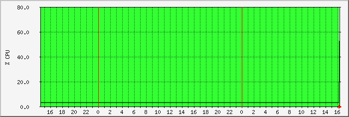 cpu